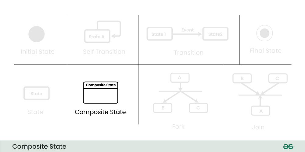 composite-state