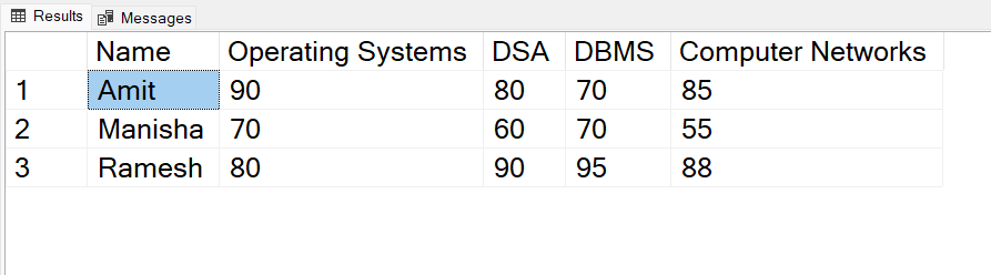 Example1_Output_PivotedTable