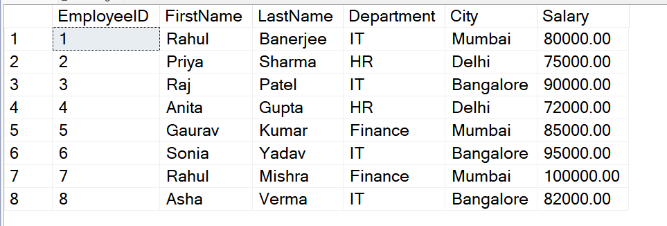 Table-IndianEmployees