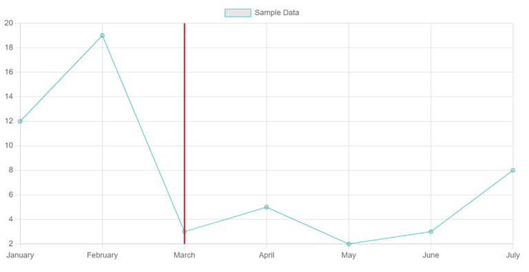 How to Draw a Vertical Line at a Particular Point on the X-Axis Using ...