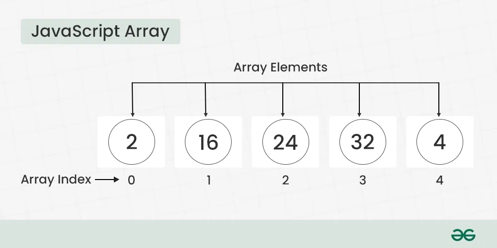 Find the Array Index with a Value in JavaScript - GeeksforGeeks