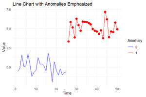 Anomaly Detection Using R - GeeksforGeeks
