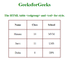 HTML Table Colgroup - GeeksforGeeks