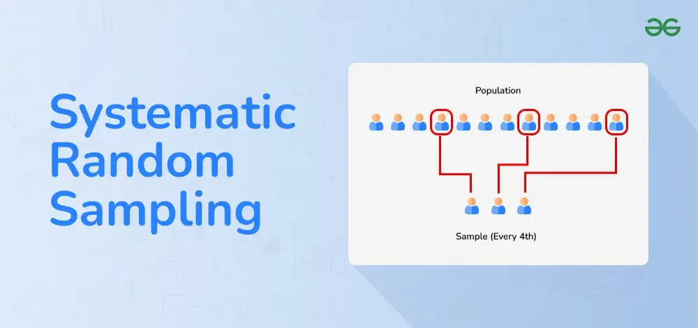 Systematic-Random-Sampling