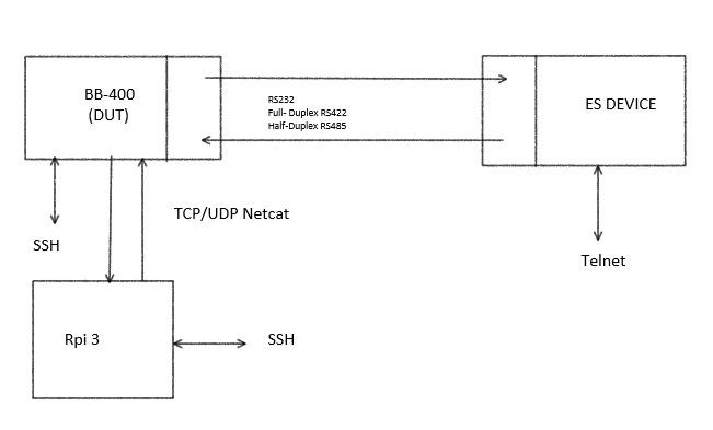 example-netcat