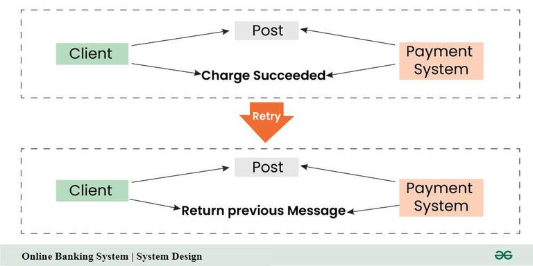 System Design | Online Banking System - GeeksforGeeks