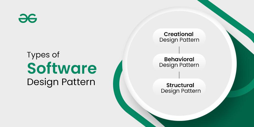 types-of-design-patterns