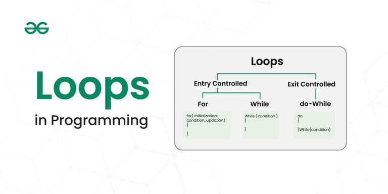 Loops-in-programming