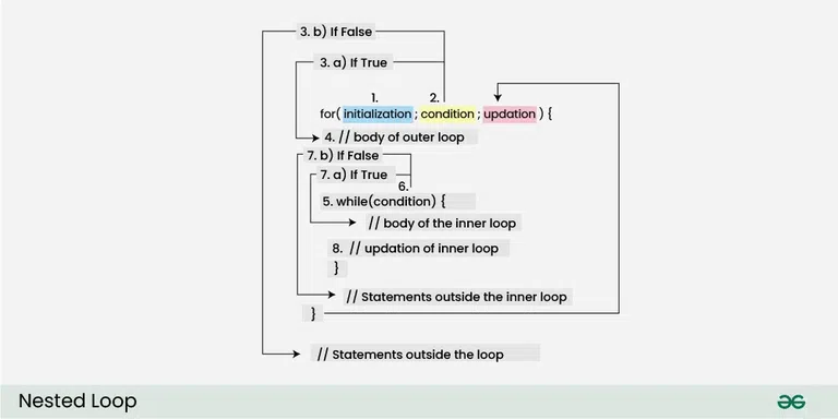 Nested-loop-2nd