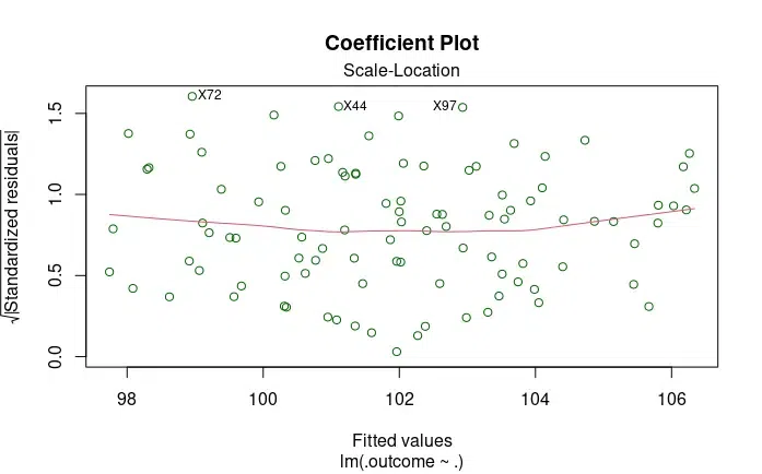 Rplot20