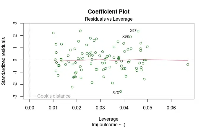 Rplot21