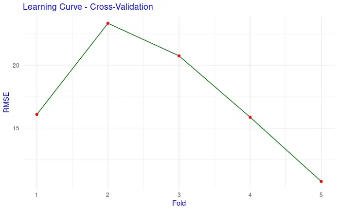 Rplot22