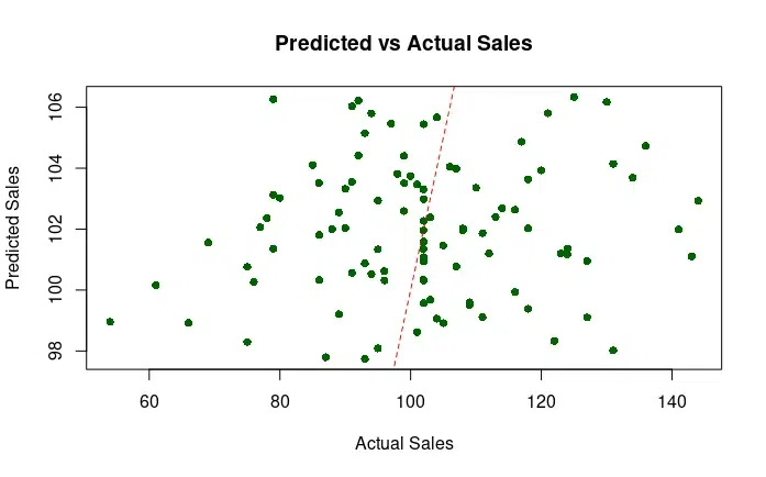 Rplot24