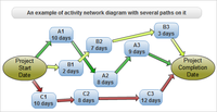 What is Critical Path in Project Management? - GeeksforGeeks