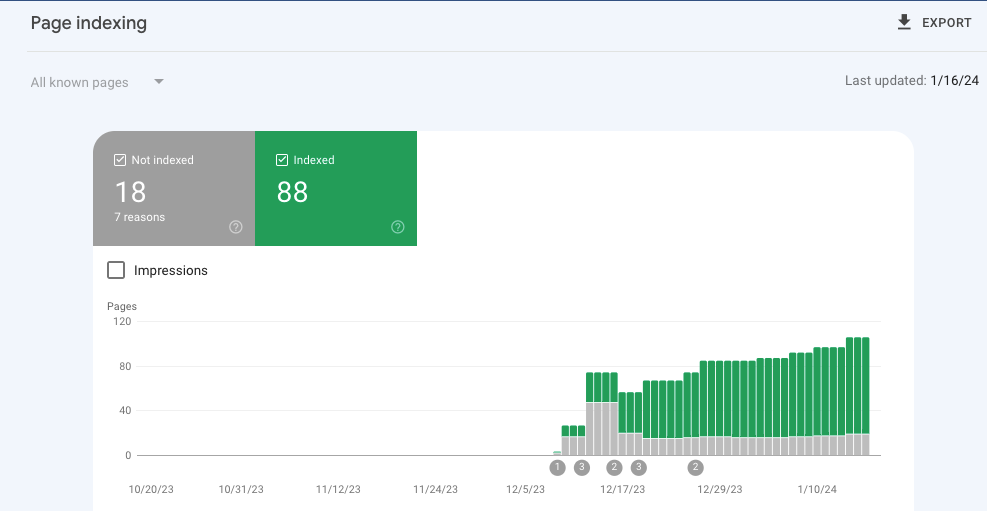 Crawling-Errors-Identification-SEO-AUDIT-1