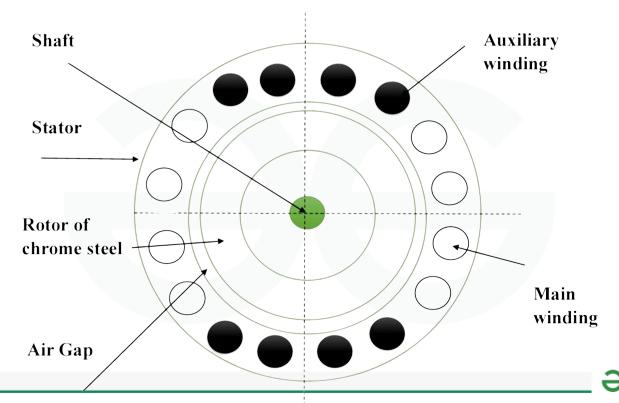 Non excited synchronous motor