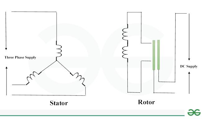 Operation of synchronous motor