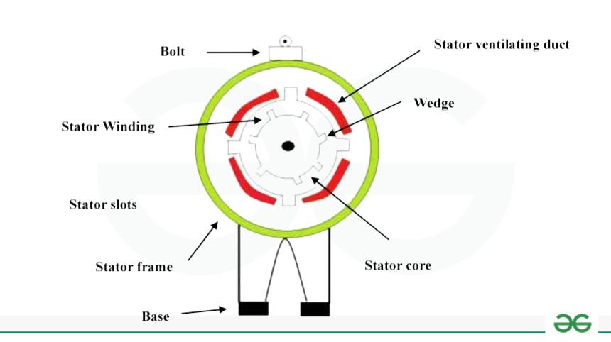 Synchronous Motor