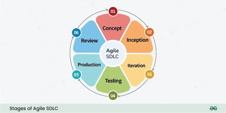 Stages-of-Agile-SDLC