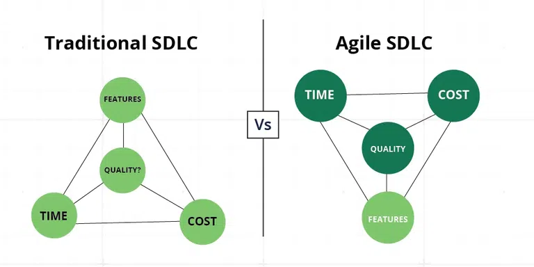 Agile-SDLC-vs-Traditional-SDLC