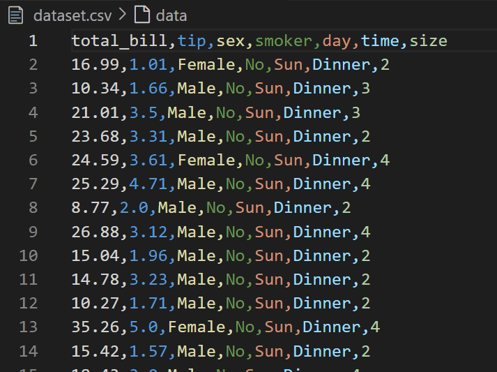 CSV file-Geeksforgeeks