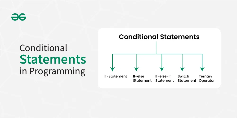 Characteristics of a Clean Code - GeeksforGeeks