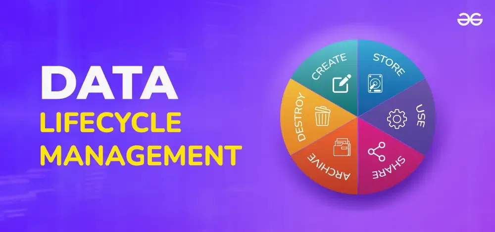 Data-Lifecycle-Management