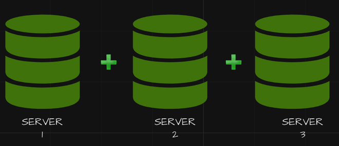 Horizantal Scaling