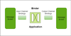 Introduction to Spring Cloud Stream - GeeksforGeeks