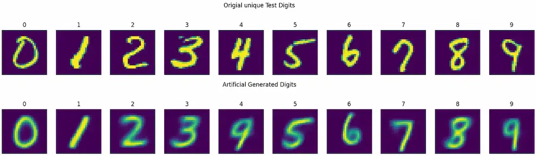 Original vs Generated Images-Geeksforgeeks