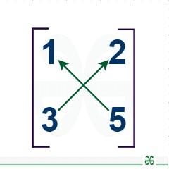 determinant-2x2-matrix