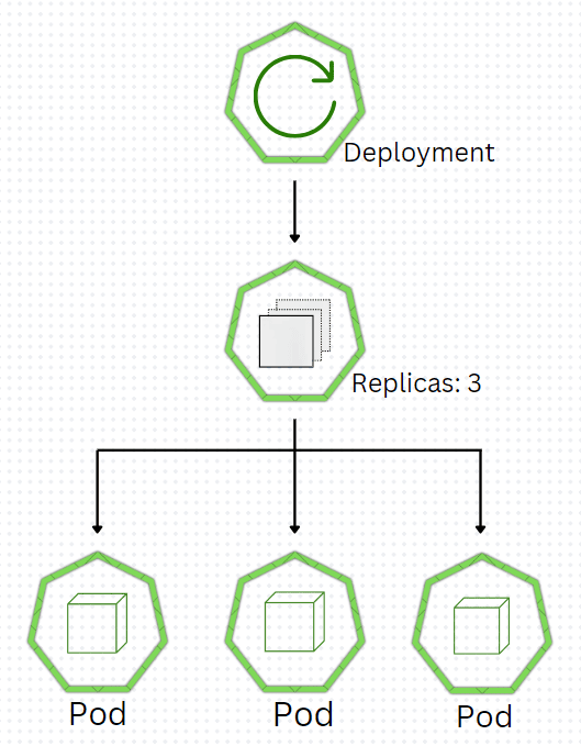 Kubernetes Deployment