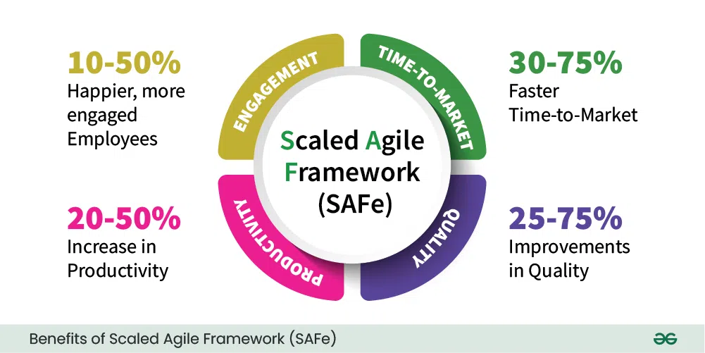 scaled agile framework