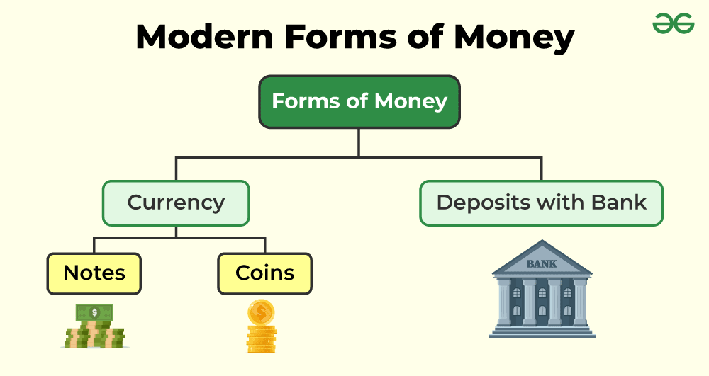 Modern-Forms-of-Money