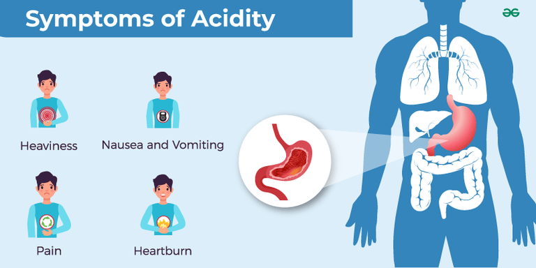 Acidity GeeksforGeeks