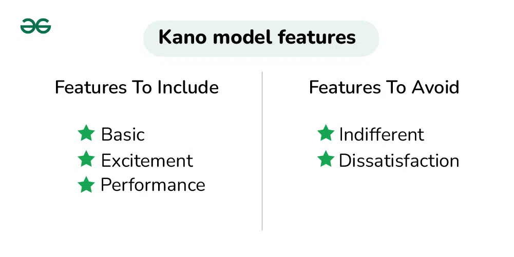 kano-model-features