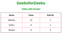 HTML Table Borders - GeeksforGeeks