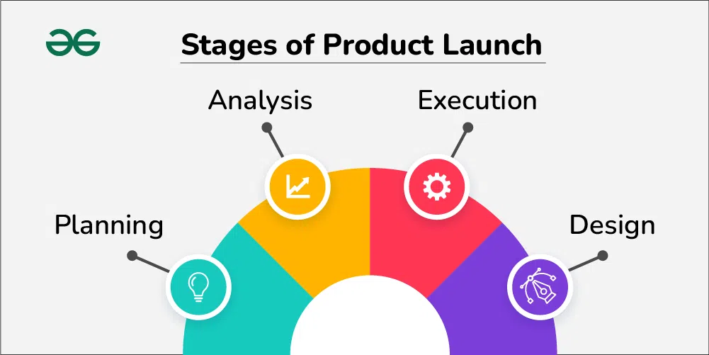 stages-of-product-development