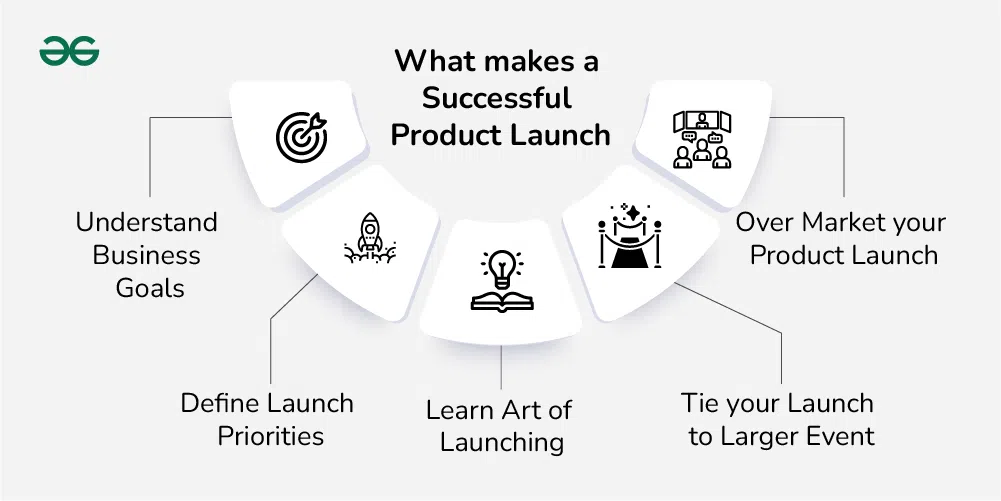 What makes a Successful Product Launch