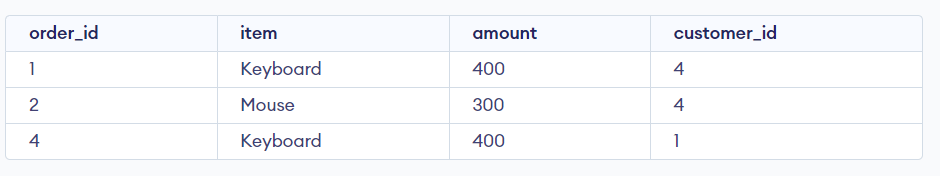 derived-table