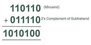 Binary Subtraction - GeeksforGeeks