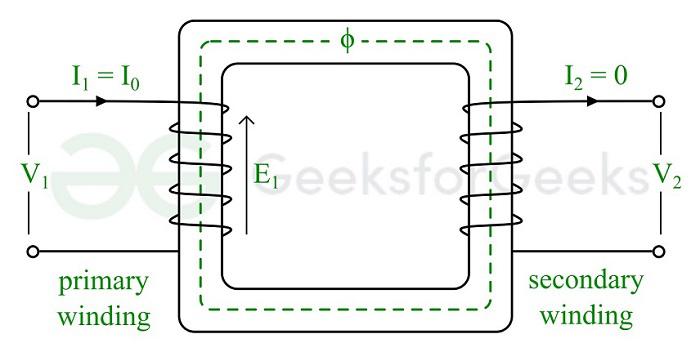 transformer-on-no-load