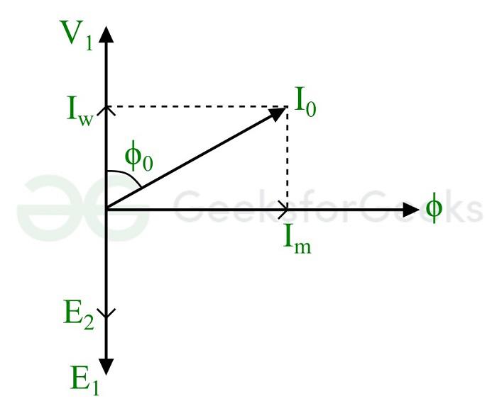 transformer-on-no-load-phasor-diagram