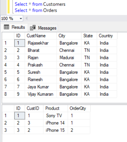 Example3-DataInserted-Customers