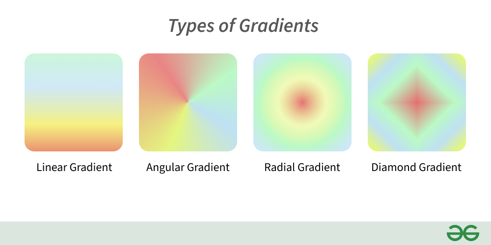 Gradients