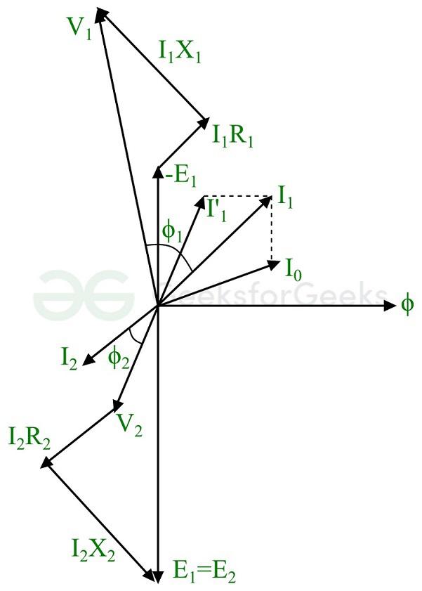 transformer-on-load-phasor-diagram