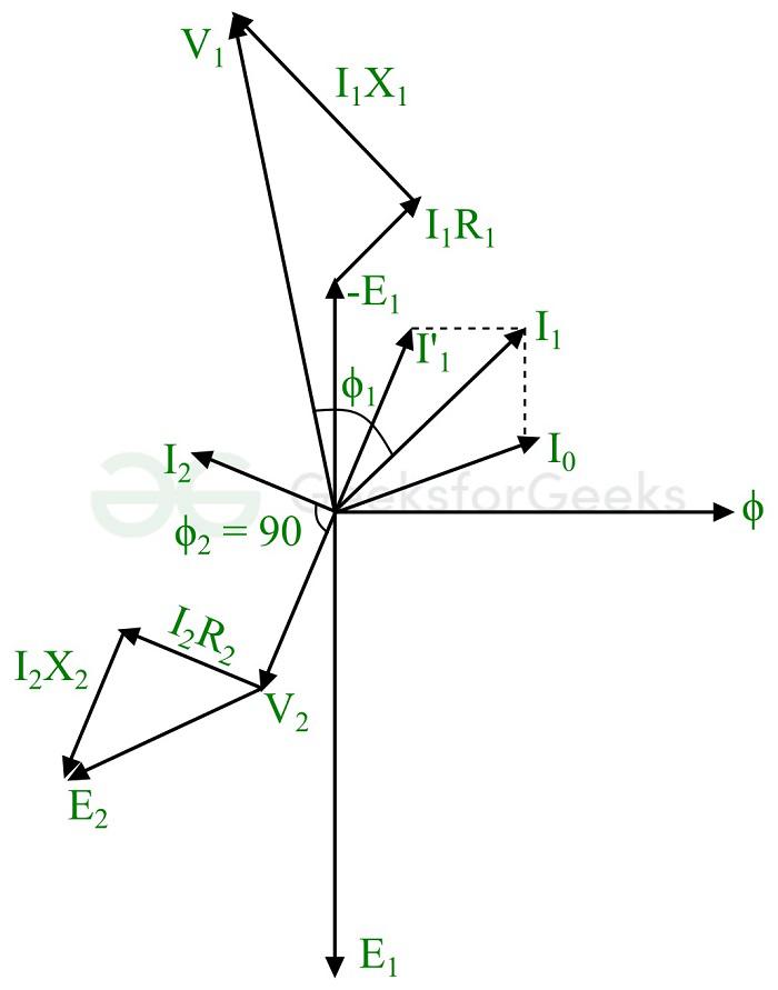 transformer-on-load-with-purely-inductive-load