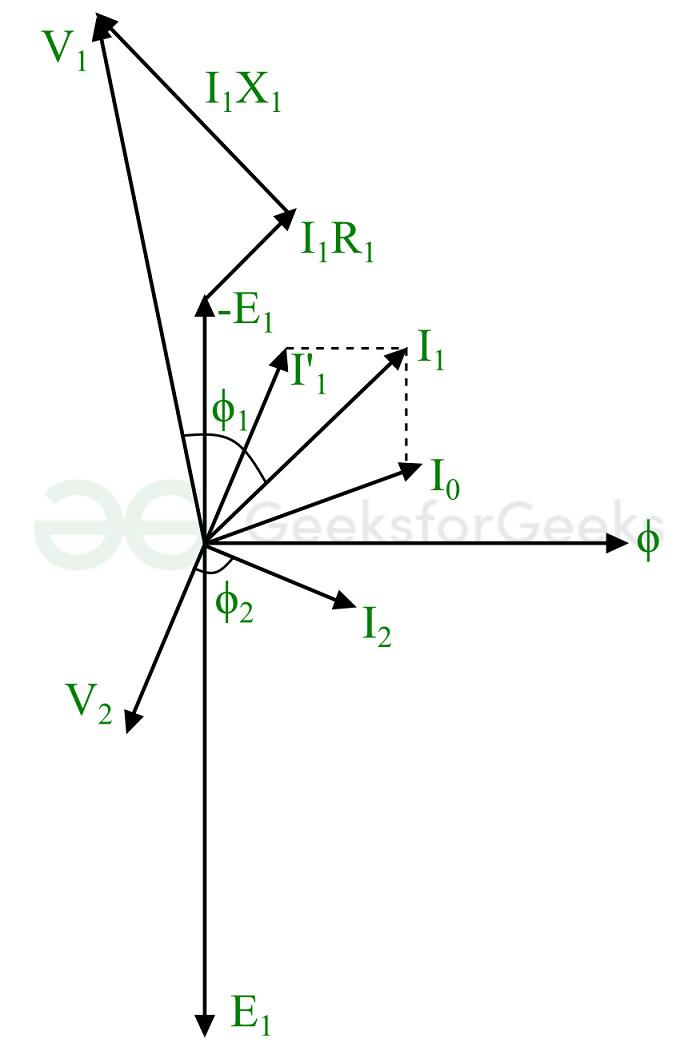 transformer-on-load-with-purely-capacitive-load