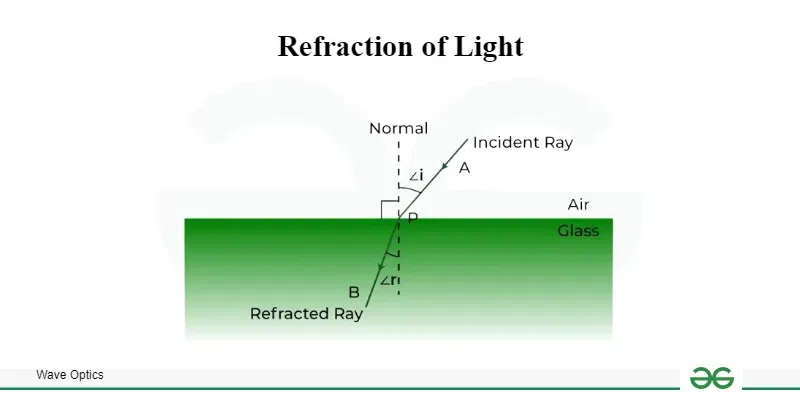 refraction-of-light