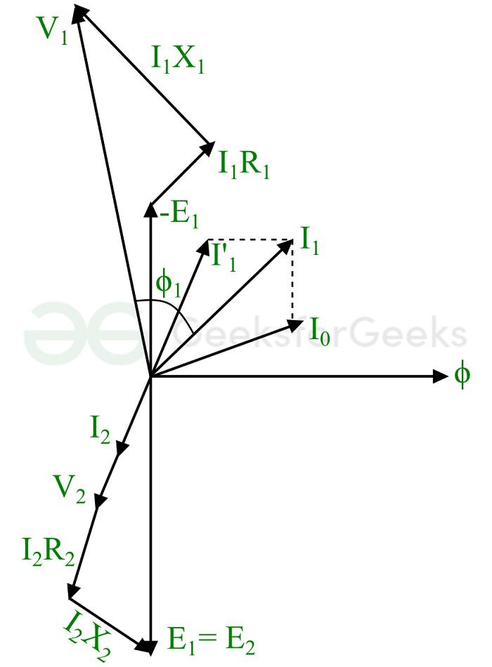 transformer-on-load-with-purely-resistive-load